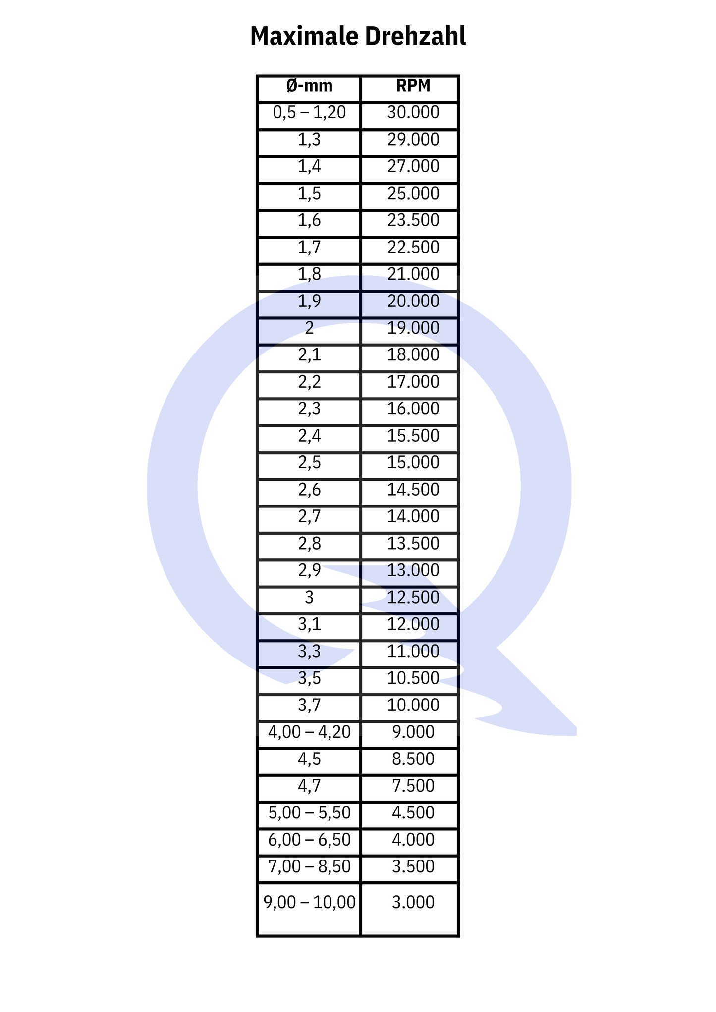 NIQUA SUPER Q® Fraise conique 60° en acier à outils « O(f) » – Fraise de précision pour bijouterie